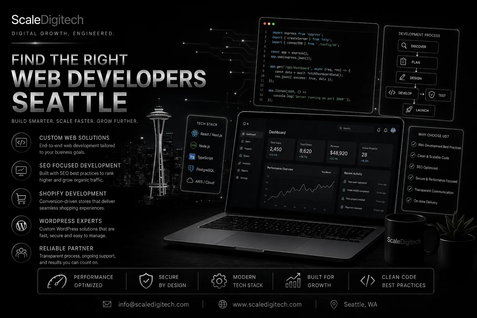 How To Find Best Web Developers In Seattle
